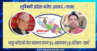 जेठ मसान्त सम्म ५७ प्रतिशत विनियोजित रकम खर्च