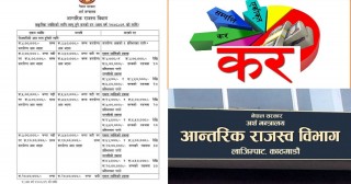 २०७८-७९ कालागि करको दर सार्वजनिक