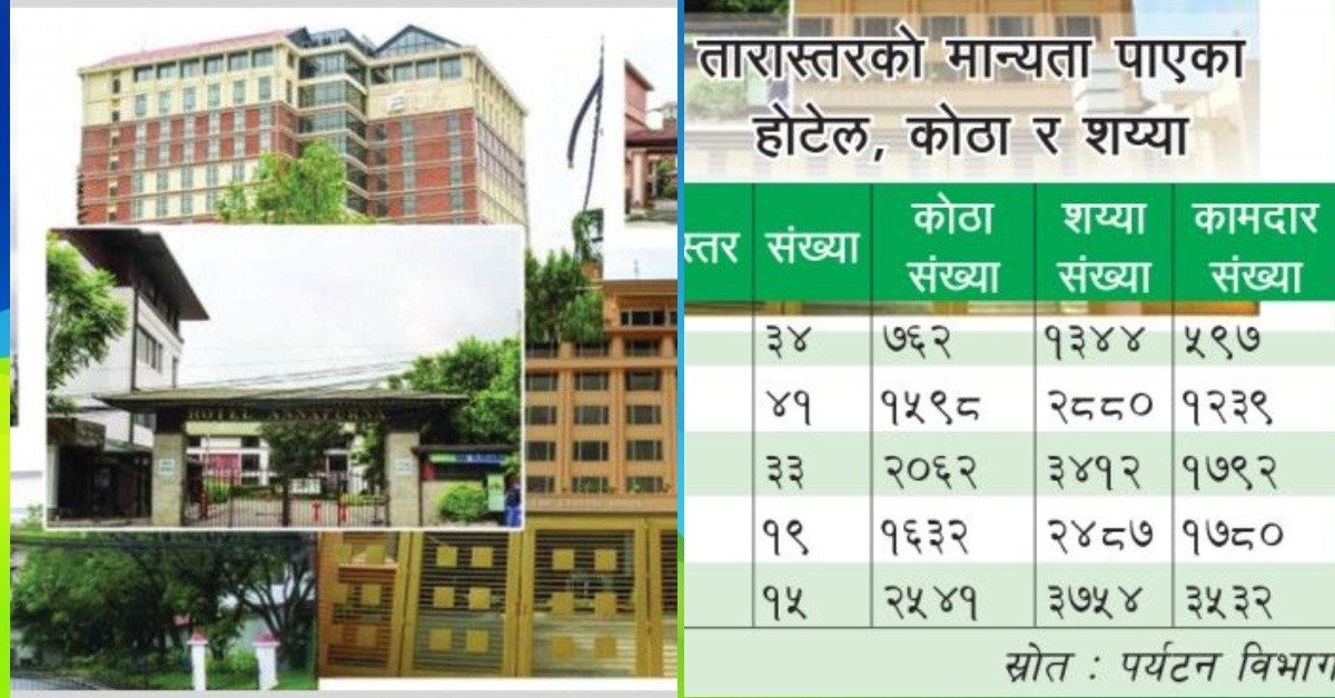 नेपालमा ‘स्टार’ होटेलको संख्या १४२