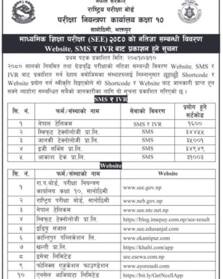 एसईईको नतिजा सार्वजनिक, २ लाख ४२ हजार ९२ जनाले कक्षा ११ मा पढ्न पाउने
