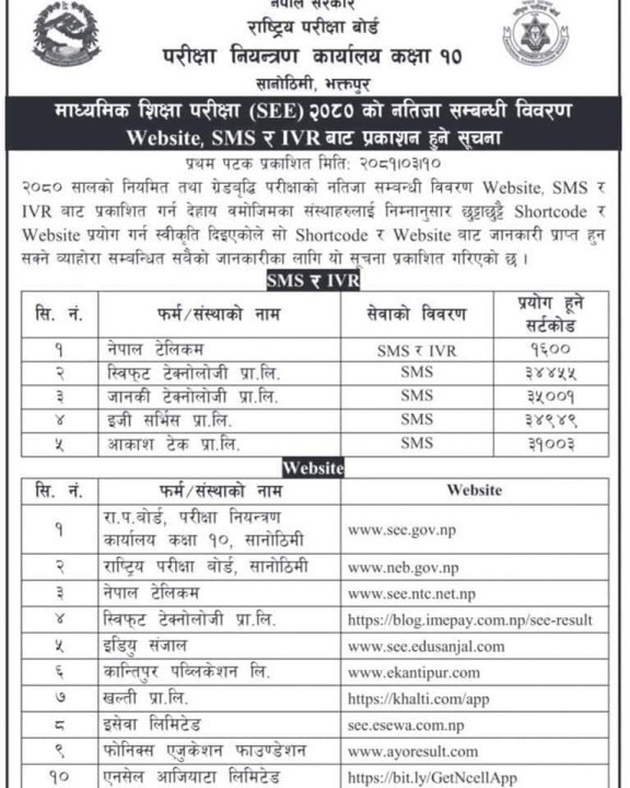 एसईईको नतिजा सार्वजनिक, २ लाख ४२ हजार ९२ जनाले कक्षा ११ मा पढ्न पाउने